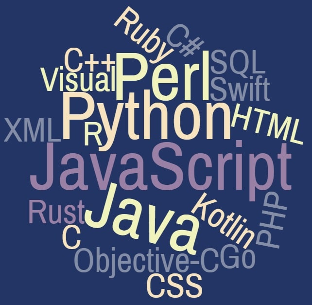 Programming Language Word Cloud