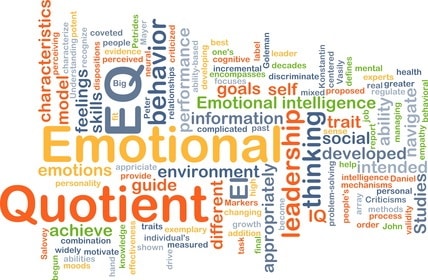 Background concept wordcloud illustration of emotional quotient EQ